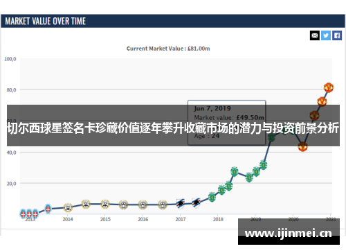 切尔西球星签名卡珍藏价值逐年攀升收藏市场的潜力与投资前景分析